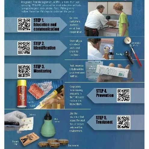 thumbnail for publication: Pesticide Safety Miniposter IPM: Beyond Spraying